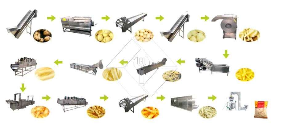 Prix d'usine 100-1000kg frites surgelées automatiques croustilles faisant la ligne de production de machine à vendre Prix d'usine 100-1000kg frites surgelées automatiques croustilles faisant la ligne de production de machine à vendre