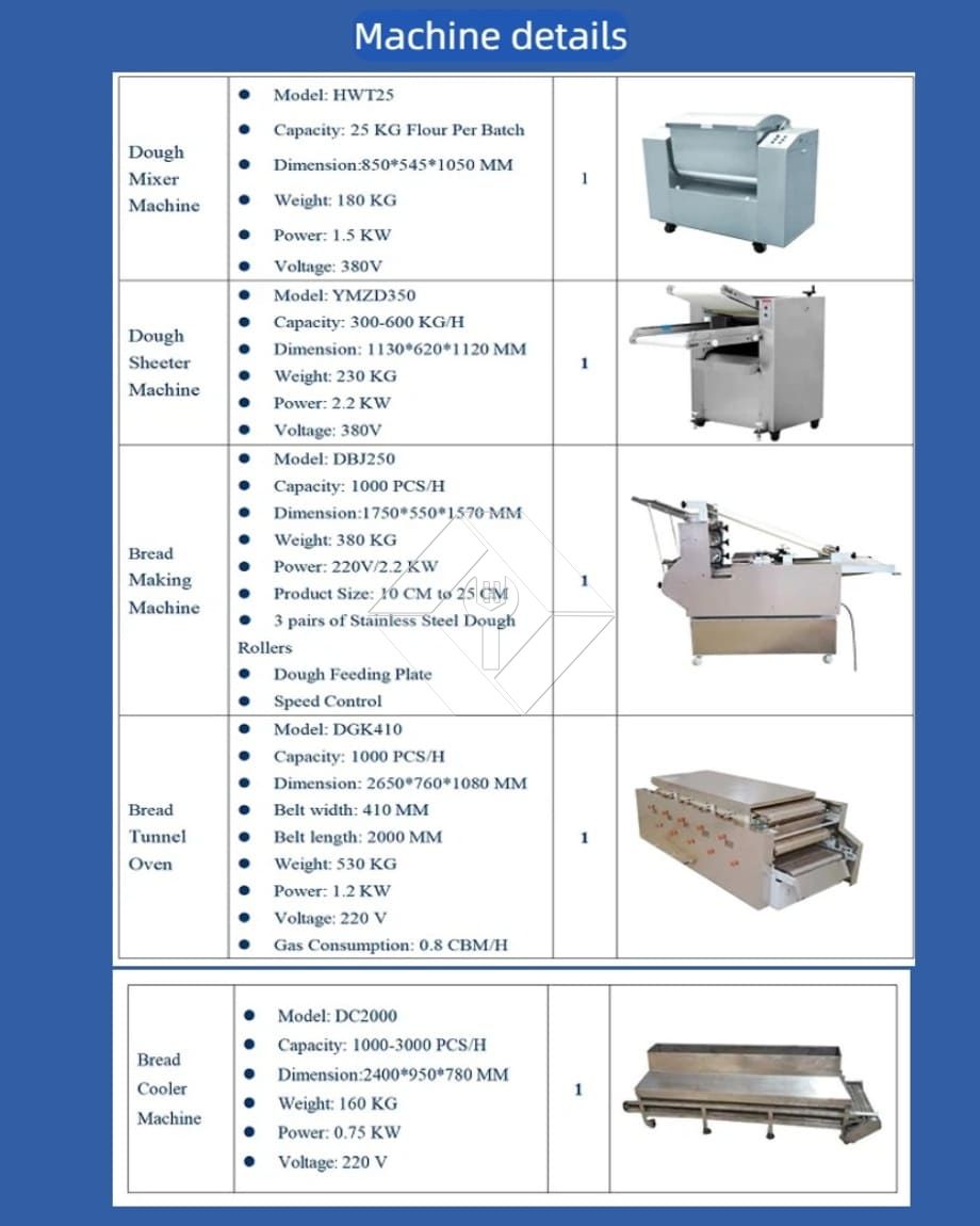 Machine commerciale de fabrication de pain pita arabe