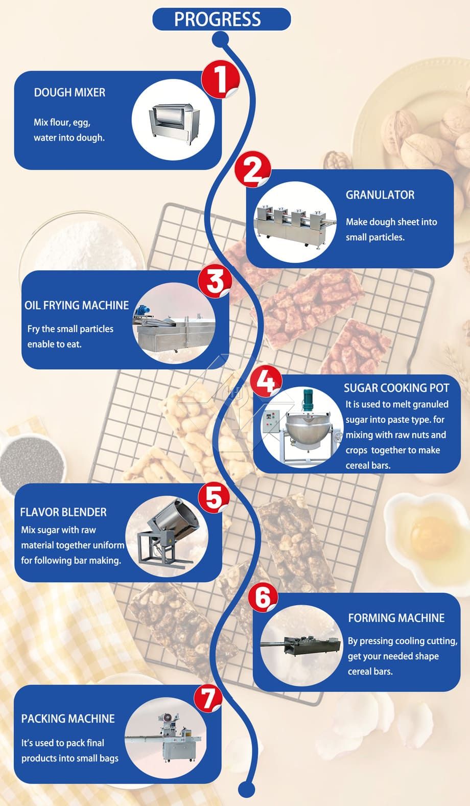 Machine de fabrication de bonbons mous comme Sachima/chaîne de production de friandises au caramel/pour usine chinoise de collations