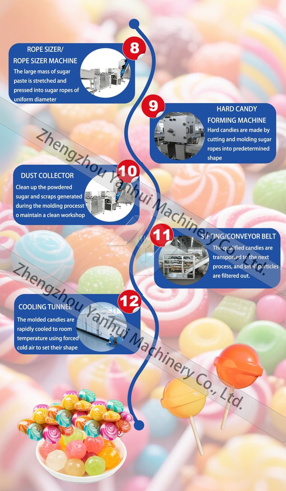 Ligne de production spéciale entièrement automatique de confiserie de sucettes/machine de fabrication de bonbons hara Ligne de production spéciale entièrement automatique de confiserie de sucettes/machine de fabrication de bonbons hara