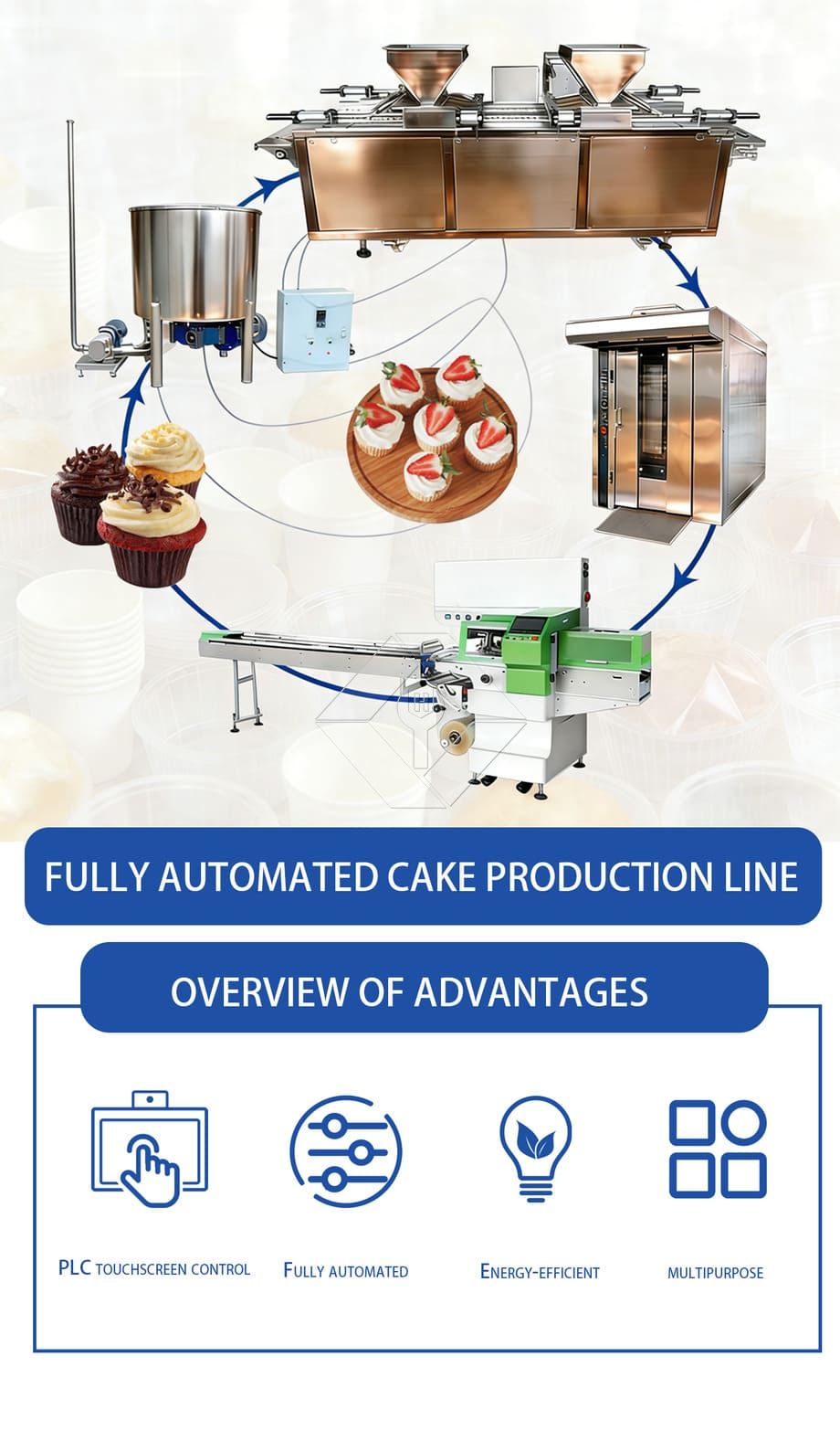 Ligne de production automatique de muffins, prix d'usine, Mini tasse industrielle, Machine de fabrication de gâteaux pour mettre des papiers de cupcakes Ligne de production automatique de muffins, prix d'usine, Mini tasse industrielle, Machine de fabrication de gâteaux pour mettre des papiers de cupcakes