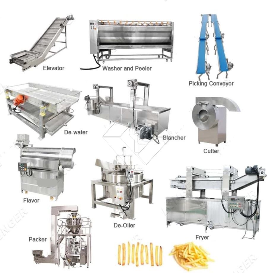 Machine automatique de fabrication de chips de pommes de terre frites à grande échelle, prix de la dinde, ligne de production de frites