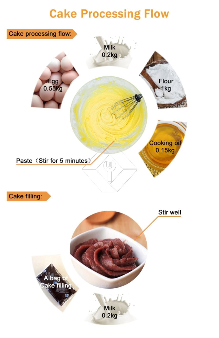 Machine à gâteau Taiyaki entièrement automatique