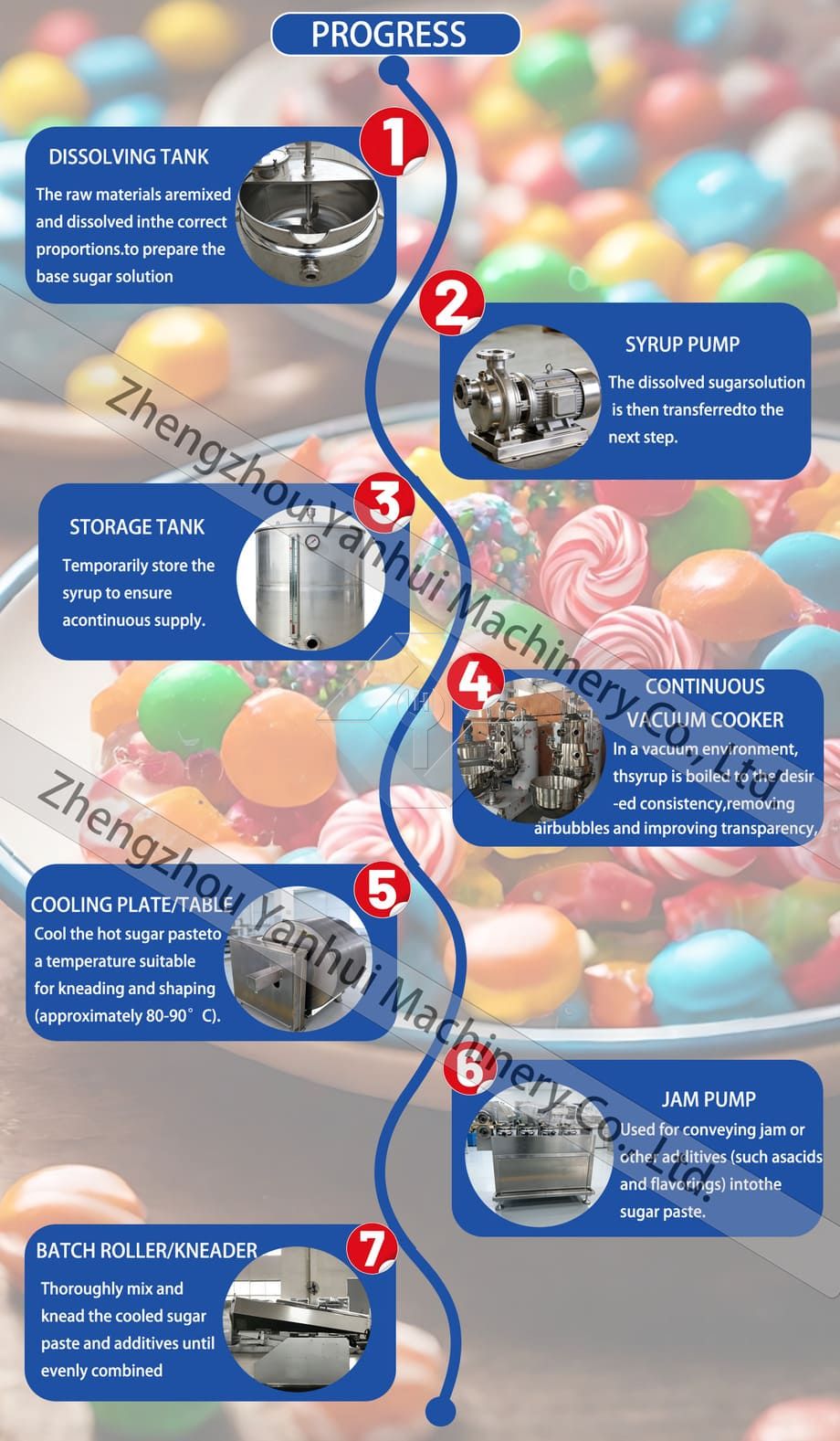 Ligne de production spéciale entièrement automatique de confiserie de sucettes/machine de fabrication de bonbons hara Ligne de production spéciale entièrement automatique de confiserie de sucettes/machine de fabrication de bonbons hara