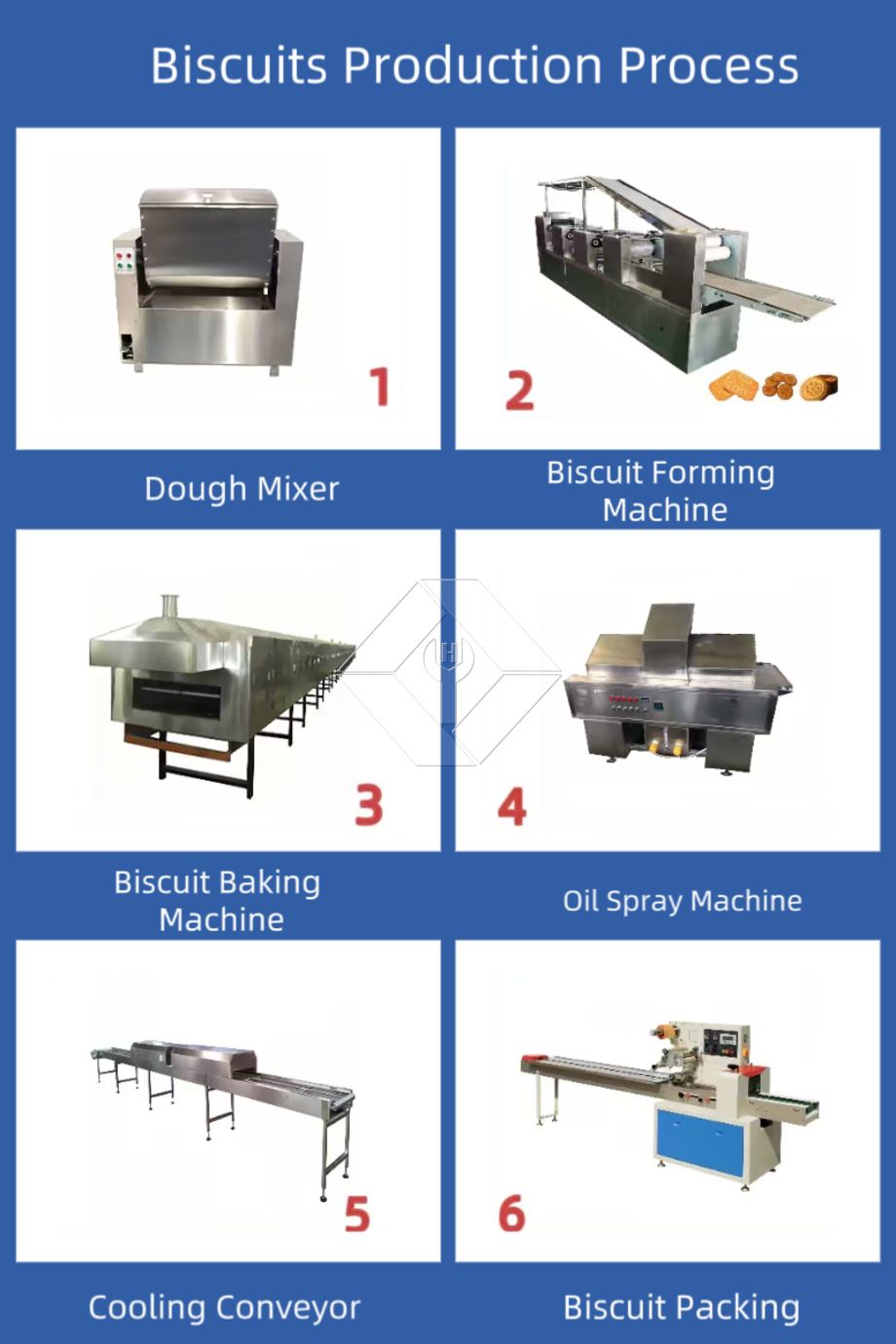 Machine automatique de fabrication de biscuits | Ligne de production de biscuits croustillants et durs | Équipement industriel pour biscuits